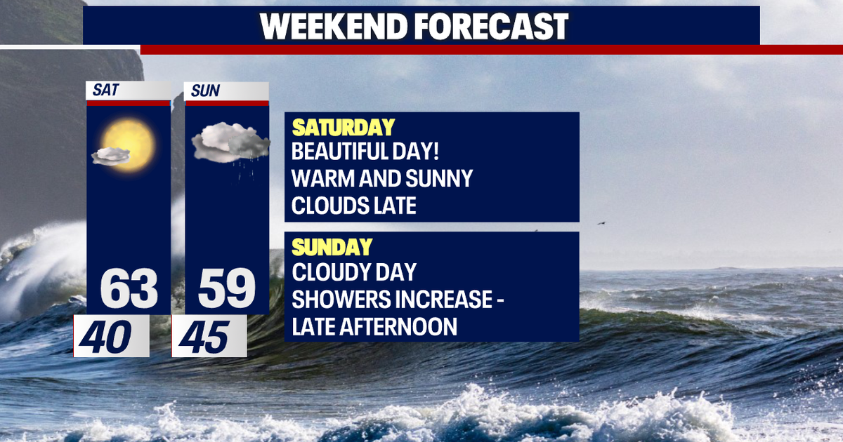 Weekend forecast: 60s and sunny then clouds and rain | FOX 13 Seattle