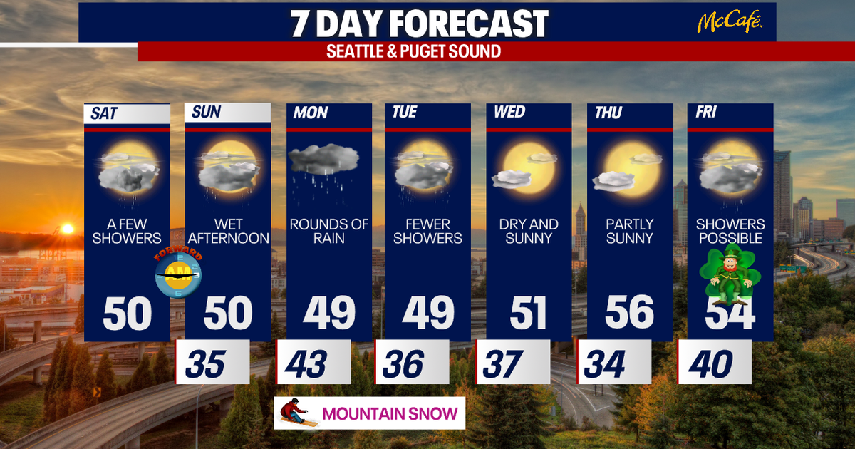 Sunbreaks and showers today, warmer by midweek | FOX 13 Seattle