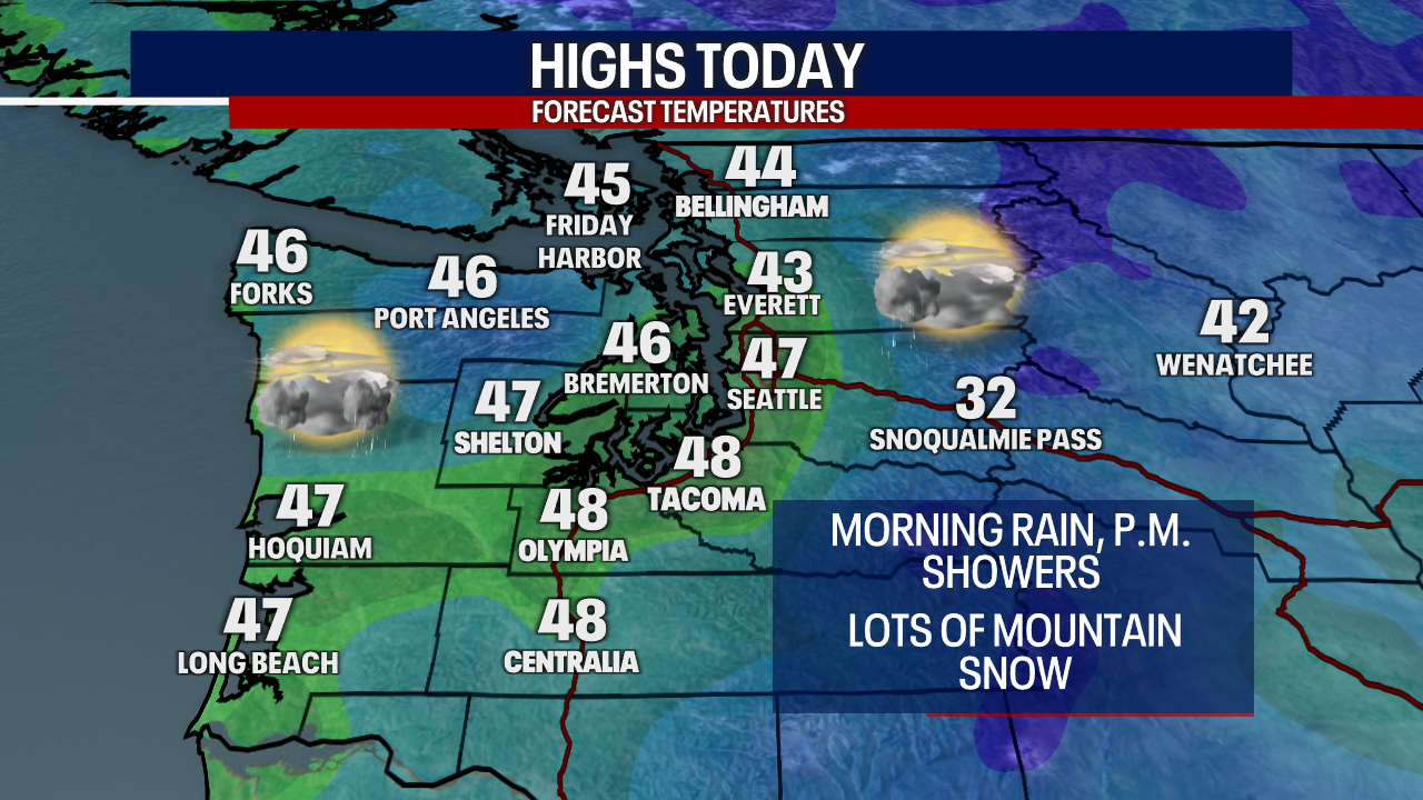 More dry than wet weekend ahead for Western Washington