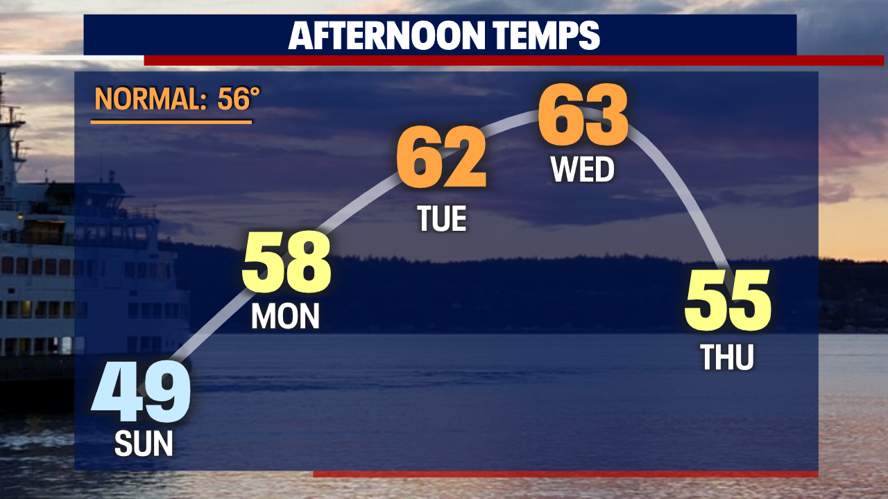 Gorgeous Spring Weather In Seattle This Week | FOX 13 Seattle