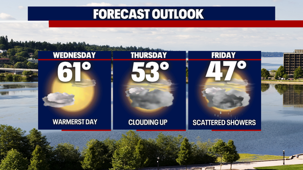 Seattle weather: Drier and warmer Wednesday with rain returning into the weekend