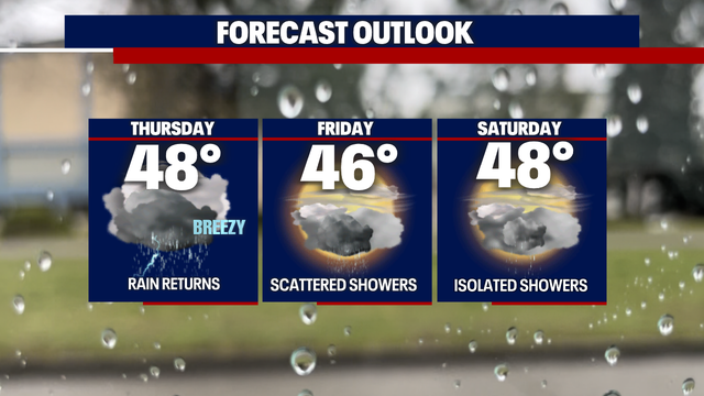 Seattle weather: Wind and rain ahead Thursday with thunder for some