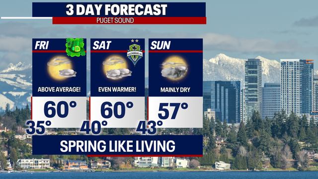 Seattle weather: Gorgeous conditions through the weekend with temps in the low 60s
