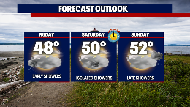 Seattle weather: Early lowland rain Friday along with heavy mountain snow ahead of a drier weekend
