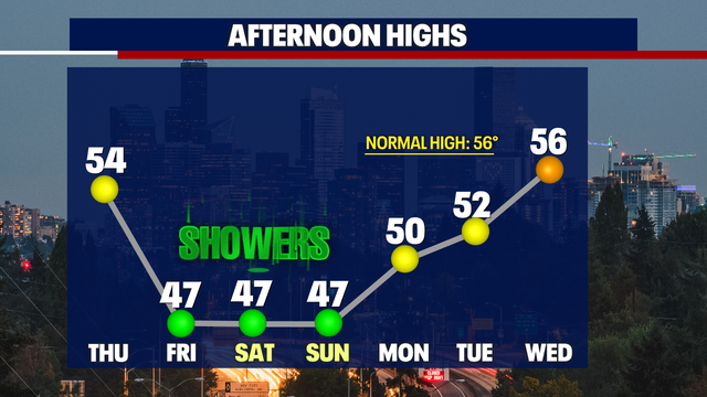 Seattle weather: Opening Day looks dry for Mariners fans, but stormy weather hits this weekend