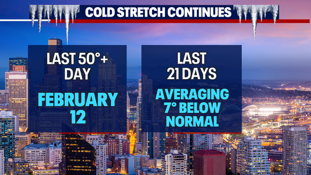 Seattle weather: Another chilly week ahead for Western Washington