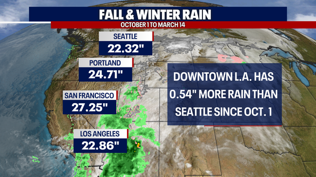 Seattle weather: More sunshine and warmer temps ahead