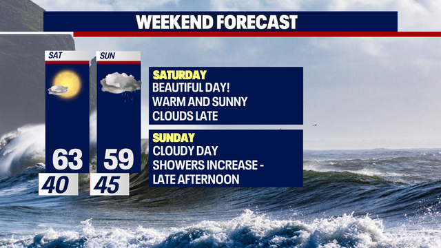 Weekend forecast: 60s and sunny then clouds and rain