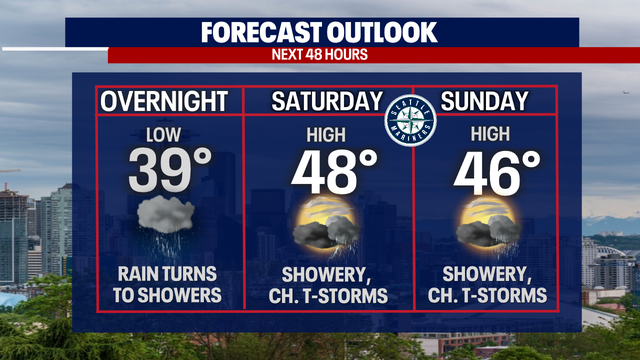 Seattle weather: Rain & mountain snow this weekend with possible thunderstorms