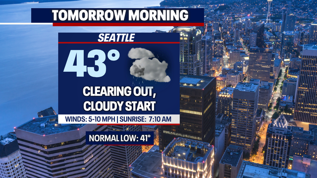 Tuesday Forecast: More afternoon sunshine