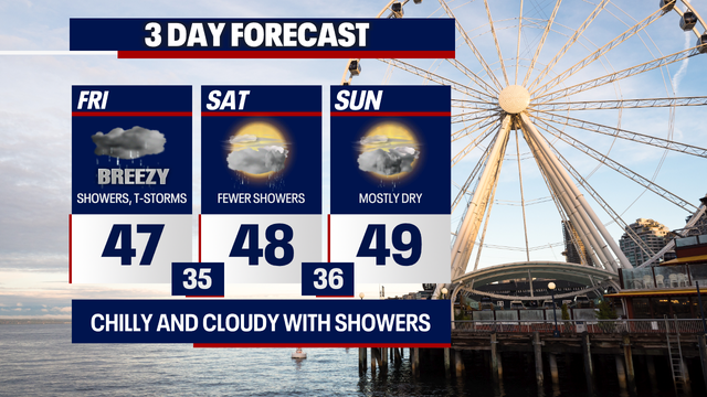 Seattle weather: Mountain snow this weekend, sunshine rolls in next week