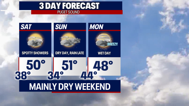Spotty showers Saturday and mainly dry Sunday before rain returns