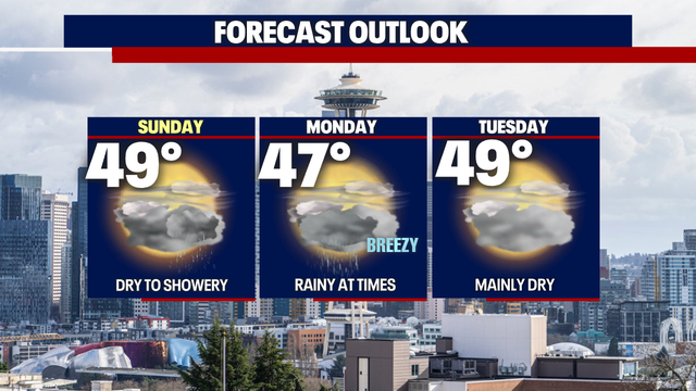 Seattle weather: Mainly dry as we 'spring forward' into Sunday, showers by afternoon
