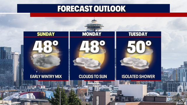 Seattle weather: Showery, cold Sunday with drier weather next week