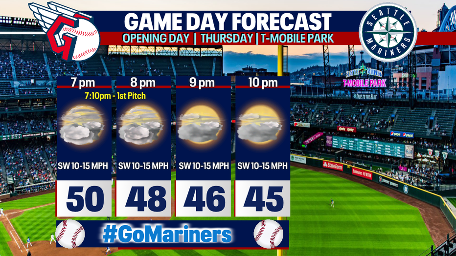 Seattle weather Dry night for the Mariners with rain returning Friday