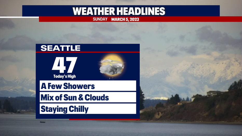 Seattle weather: Pops of lowland flurries ahead with cool weather