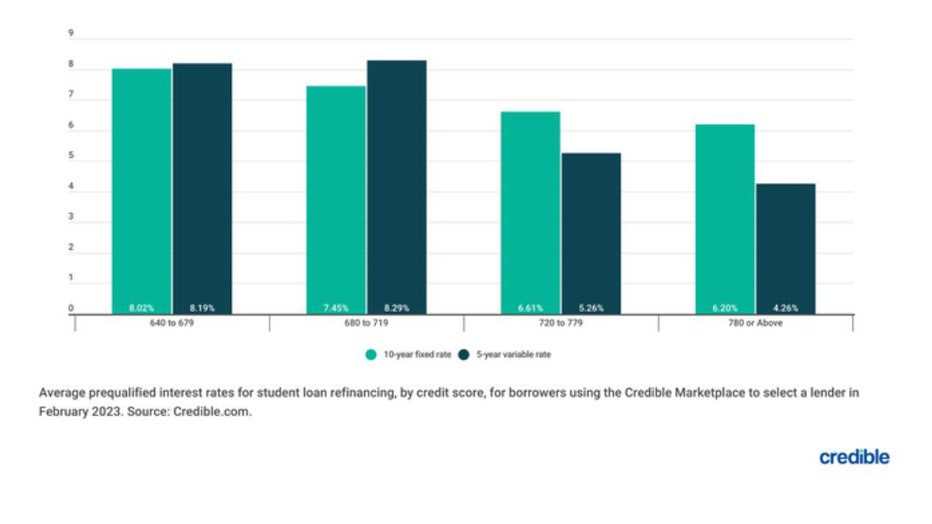 Student-loans-bar-chart-march-6.jpg