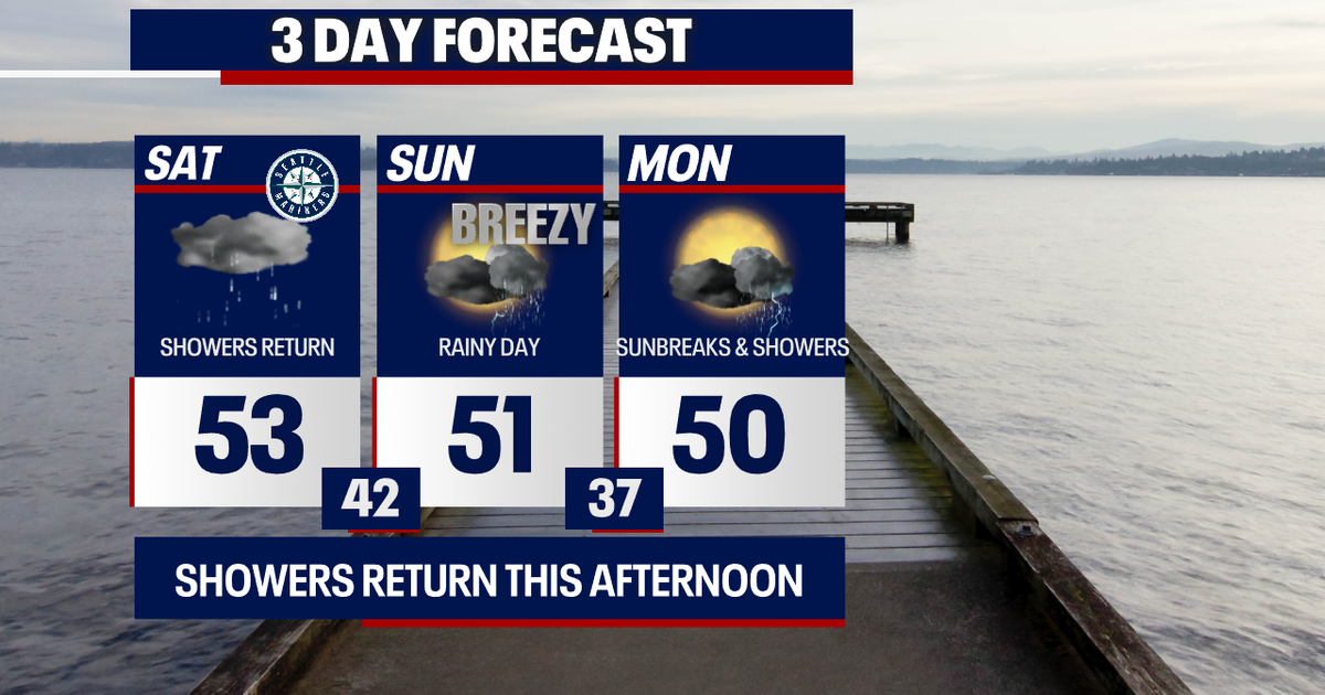 Seattle weather: Chilly, damp weekend ahead | FOX 13 Seattle