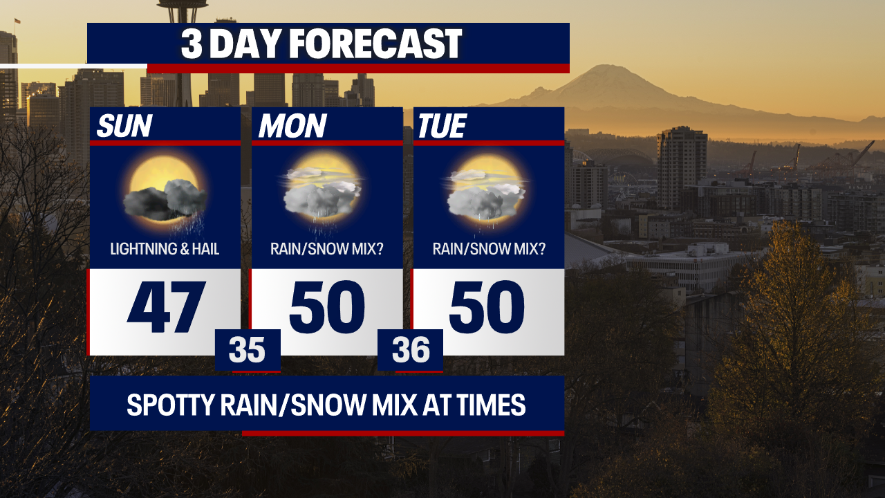 Seattle weather: Slightly stormy Sunday