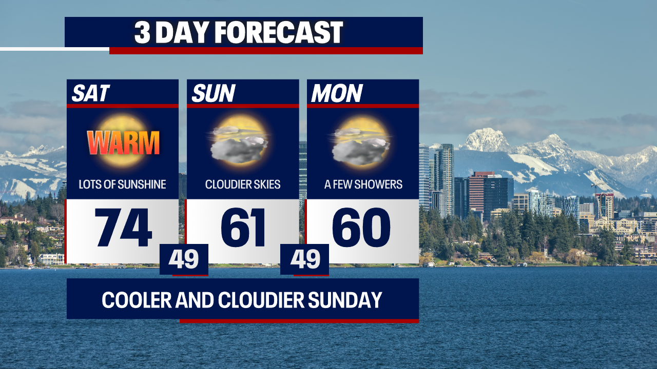 Weather Spectacular summerlike day in Seattle FOX 13 Seattle