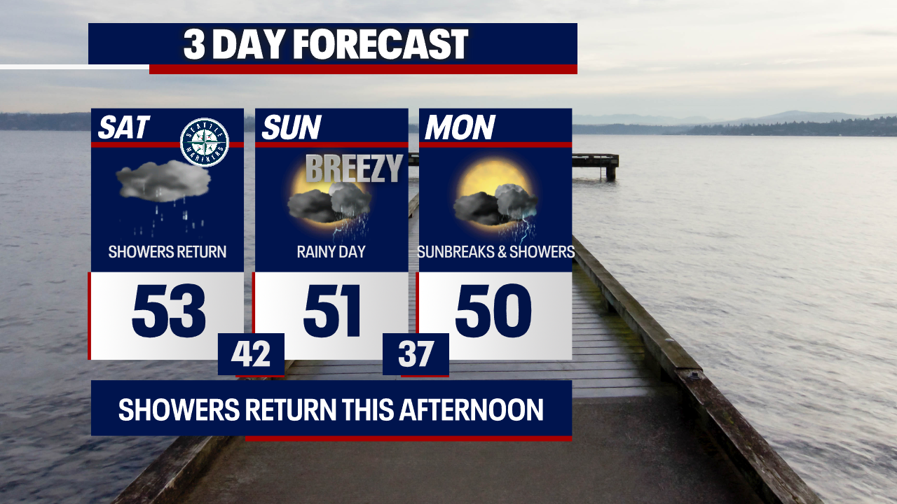 Seattle weather: Chilly, damp weekend ahead