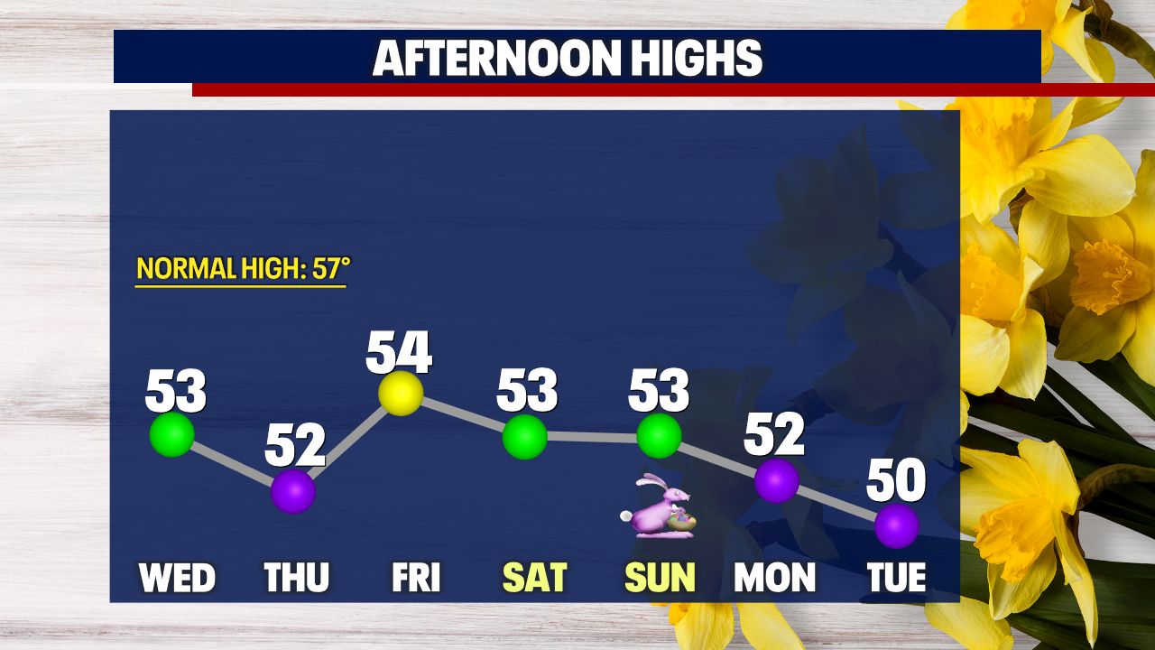 Seattle weather: Dry Wednesday then wet & breezy to close the week