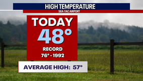 Rain/snow mix early, then showers and sunbreaks