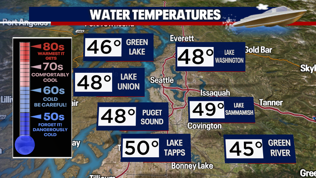 Summer-like temperatures hit Western Washington Friday and Saturday