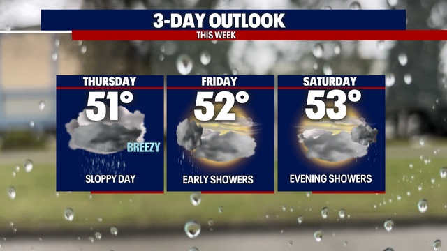 Seattle weather: Wet & windy Thursday, showery Friday, & drier Saturday