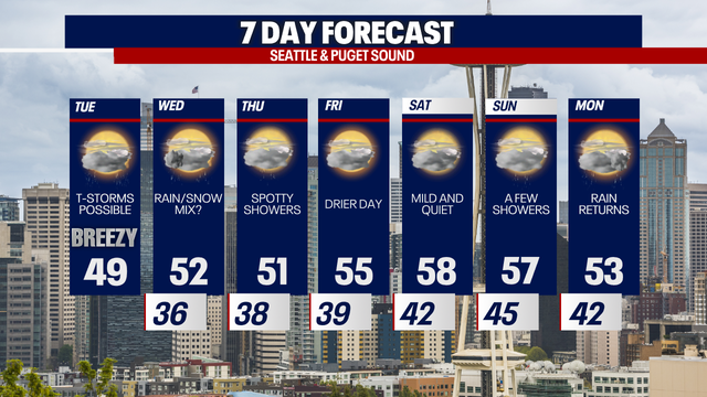 Wet and chilly spring week ahead