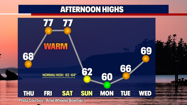 Seattle weather: Get ready for the warm up! Upper 60s, then upper 70s into the weekend