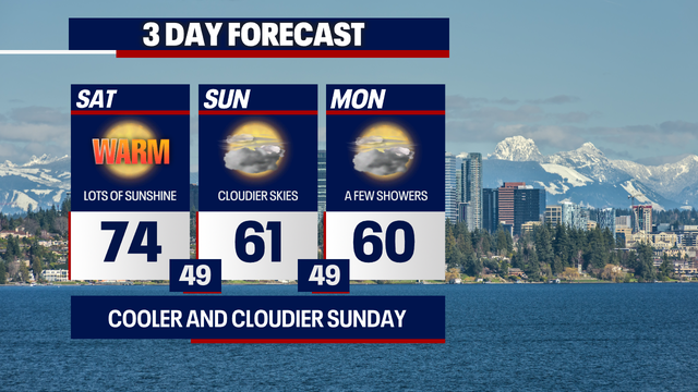 Weather: Spectacular summer-like day in Seattle