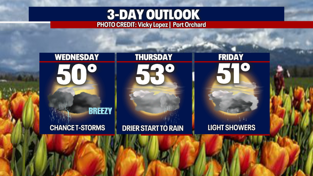 Unsettling weather continues for the PNW