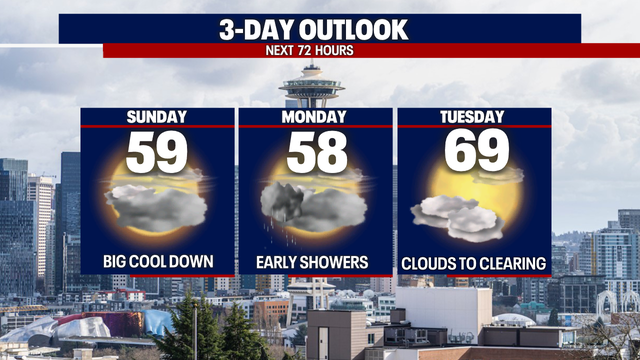 Onshore flow returns sending cool and showery weather into Western WA
