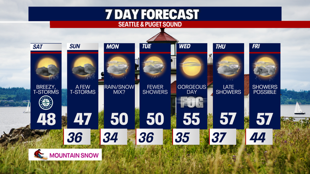 Seattle weather: Cool showers and thunderstorms this weekend