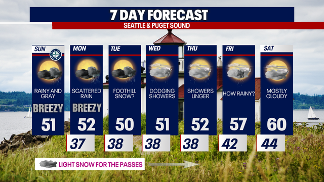 Seattle weather: Sloppy and slightly stormy Sunday ahead
