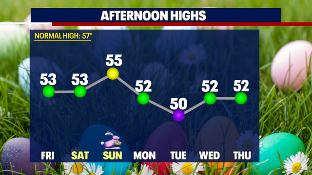 Seattle weather: Showery, wet, and breezy at times into Easter Sunday