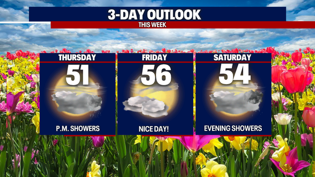 Seattle weather: Clouds and sun breaks, showers into the weekend