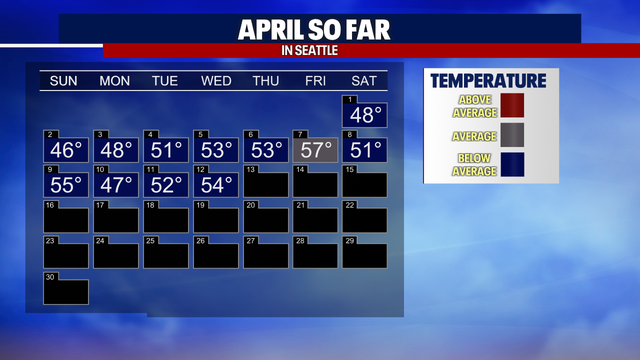 Seattle weather: A few showers for the Thursday evening commute
