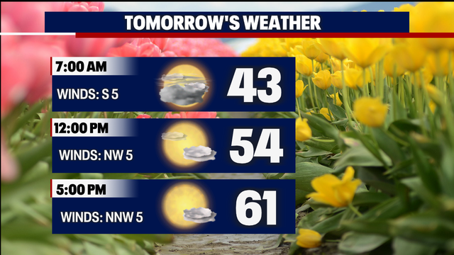 Seattle weather: Temps warming up and dry conditions ahead