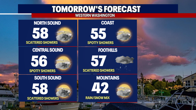 Monday Forecast: Mainly cloudy and isolated showers