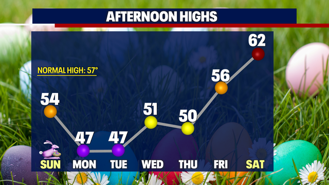 Easter Forecast:  Wet, windy, and cooler than normal