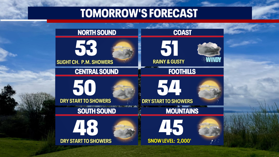 Seattle weather A brief break from rain through midday Thursday before