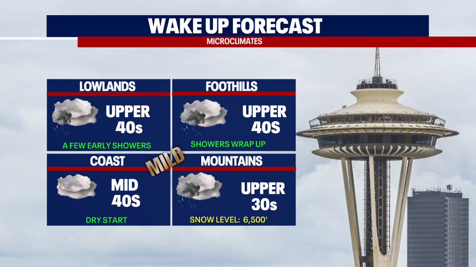 A Cool & Showery Sunday With Sunshine And Heat Next Week! | FOX 13 Seattle