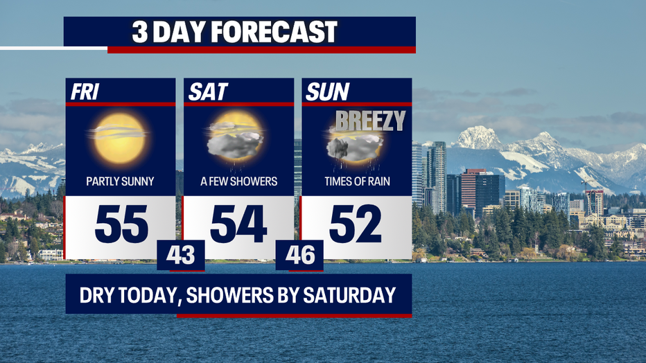 Seattle Weather Gorgeous Friday Forecast Rain By Saturday FOX 13 92b1037f 3 Day Forecast CSV