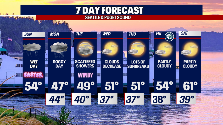 Descubrir 15+ imagen weather oakley ca 10 day Thptnganamst.edu.vn