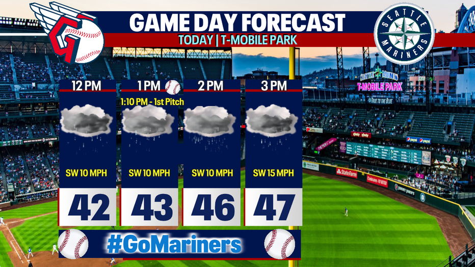 Roof open or closed? Mariners opening weekend forecast
