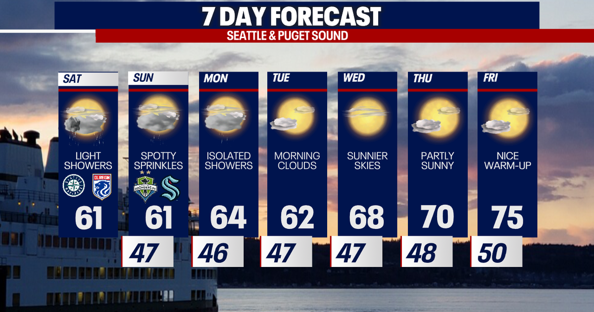 Seattle Weather: Mild weekend with warmer weather on the way | FOX 13 ...