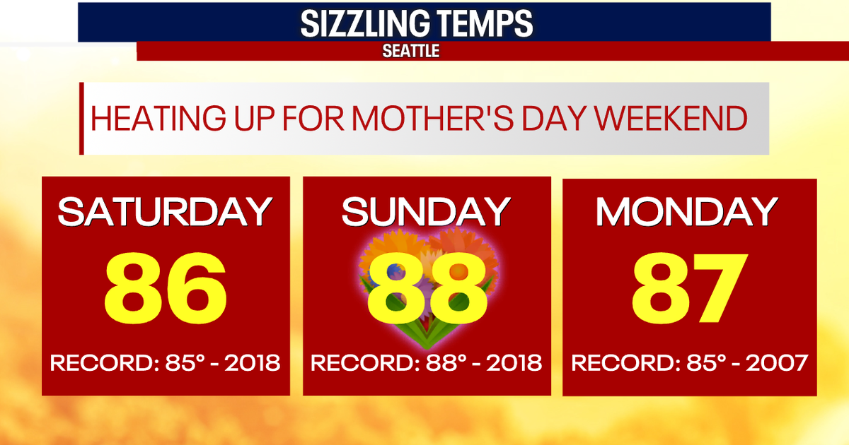 Record breaking heat continues through next week | FOX 13 Seattle