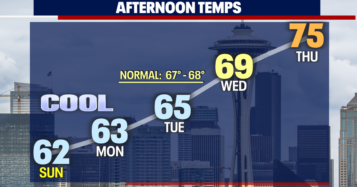 Cloudy and cool conditions with us through the start of the week | FOX ...